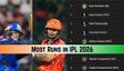 Most Runs in IPL 2026: Top 20 Run Scorers, Teamwise Top 3 on April 1 as LSG play DC