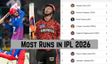 Most Runs in IPL 2026: Padikkal, Kohli Enter Leaderboard - Top 20 Run Scorers, Teamwise Top 3 on April 5 as RCB play CSK
