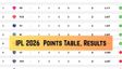 IPL 2026 Points Table: Updated Standings, Orange Cap, Purple Cap Stats on April 2 after SRH beat KKR