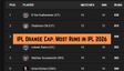 IPL Orange Cap, Most Runs in IPL 2026: Virat Kohli goes 4th - Top 10 Run Scorers, Team-Wise Top 3 on May 26 as RCB play GT in Qualifier 1