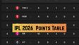 IPL 2026 Points Table: Updated Standings, Results, Stats on May 6 after SRH beat PBKS - KKR, CSK, RR, RCB, DC, LSG, GT, MI