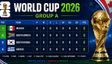 World Cup 2026 Group A Points Table: Updated Standings after Mexico beat South Africa 2-0