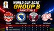 World Cup 2026 Points Table, Group B: Updated Standings, Results after Bosnia vs Canada on June 12