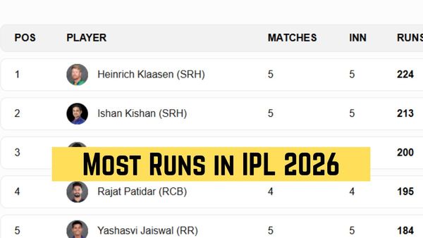 IPL 2026 Most Runs, Orange Cap List on April 15