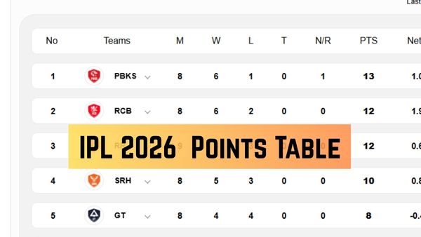 IPL 2026 Points Table: Updated Standings, Results, Stats on April 29 as MI play SRH - KKR, CSK, RCB, LSG, DC, RR, DC, PBKS, GT