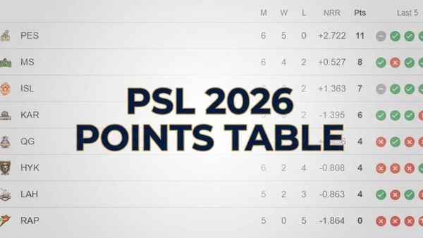 PSL 2026 Points Table: Updated Standings, Results Of Pakistan Super League On April 27 Before Playoffs