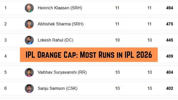 IPL Orange Cap, Most Runs in IPL 2026: Top 10 Run Scorers, Team-Wise Top 3 on May 13 as RCB play KKR