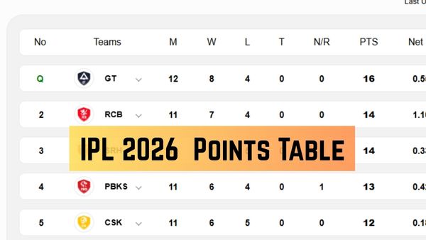 IPL 2026 Points Table: Updated Standings, Results, Stats on May 14 after MI beat PBKS - RCB, CSK, DC, KKR, RR, GT, LSG, SRH