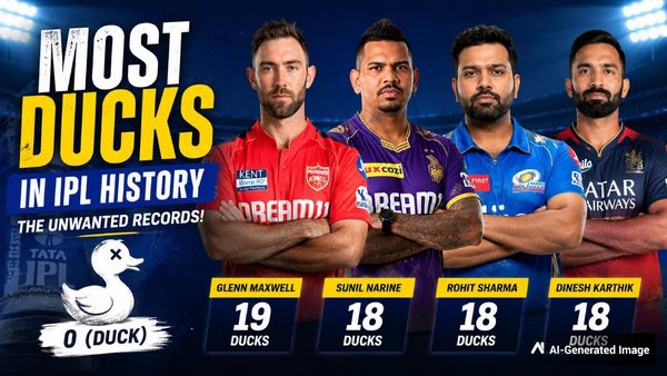 IPL's Duck Kings: Why Maxwell, Rohit and Narine Top an Unwanted Record List