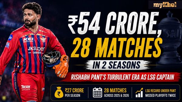 How Rishabh Pant's LSG Captaincy Dream Unravelled