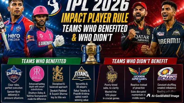 IPL 2026: Winners & Losers Of The Impact Player Rule Explained