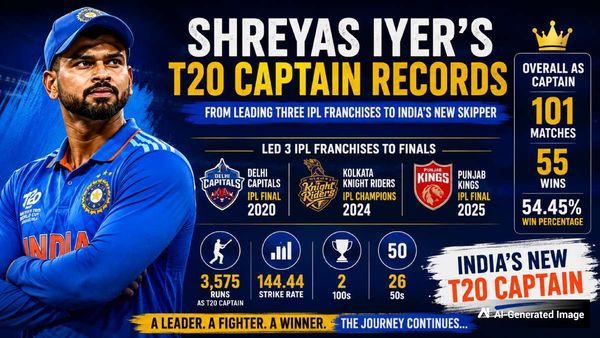 Shreyas Iyer's Leadership Journey!