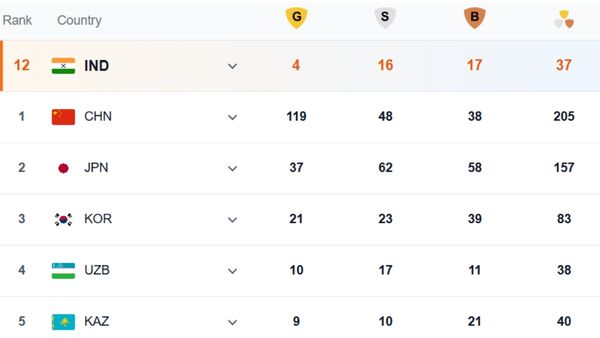 Asian Games 2026 India Medal Tally: Can India go beyond 50 Today? Full List of Medals won by Indians till September 28