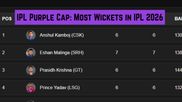 Most Wickets in IPL 2026: Purple Cap List - Top 10 Bowlers, Team-wise Top 3 on April 22 after RR beat LSG