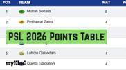 PSL 2026 Points Table: Updated Standings, Results Of Pakistan Super League On April 21 Before Pindiz vs Sultans