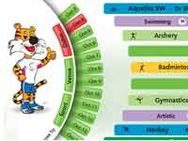 Schedule Of Indians Event In Cwg On Monday Oct