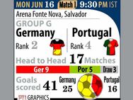 Fifa World Cup 2014 Germany Versus Portugal Preview