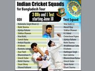 Indian Squad To Undergo Fitness Test Ahead Of Bangladesh Series
