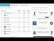 Icc Test Rankings Virat Kohli Led India Can Rise No 
