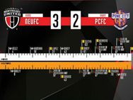 Isl Northeast United Thump Fc Pune City 3 