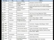Ipl 2017 Fan Parks Get Bigger Better Spread Across 36 Cities