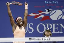 Sloane Stephens Vs Madison Keys In Numbers