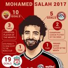 Ghana Coach Egypt Should Not Be Over Reliant On Mohamed Salah
