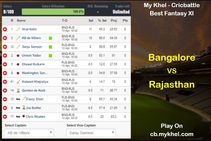My Khel Fantasy Tips Bangalore Vs Rajasthan