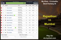 My Khel Fantasy Tips Rajasthan Vs Mumbai On April 