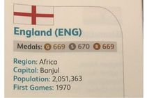 Cwg 2018 England An African Nation Commonwealth Games Guide