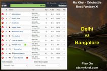 Mykhel Fantasy Tips Delhi Vs Bangalore On May 
