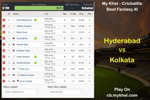 My Khel Fantasy Tips Hyderabad Vs Kolkata On May 