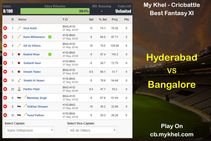 My Khel Fantasy Tips Hyderabad Vs Bangalore On May 