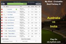 Mykhel Fantasy Tips Australia Vs India On December 