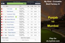 Mykhel Fantasy Tips Punjab Vs Mumbai On March 