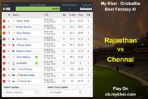 Mykhel Fantasy Tips Chennai Vs Rajasthan On March 