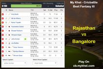 Mykhel Fantasy Tips Rajasthan Vs Bangalore On April 