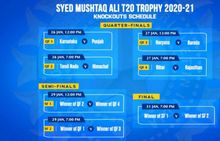 Syed Mushtaq Ali Trophy T20 2021 Karnataka Face Punjab Tn Take On Himachal In Quarterfinals