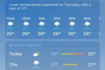 India Vs South Africa 1st Test Day 5 Centurion Weather Forecast Will It Rain At Supersport Park