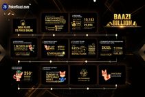 Pokerbaazi Launches Baazibillion Campaign To Celebrate One Billion Hands Milestone