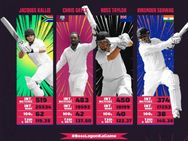 Legends League Cricket Season 2 Full Schedule Venues Tv Channel Live Streaming Information