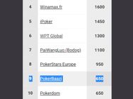 India S Top Poker Brand Pokerbaazi Enters Global Top 