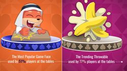 Pokerbaazi Shuffled 2 0 Celebrates Skills And Achievements Gen