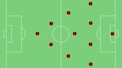 Football Manager 2024 Why 433 Is The Most Used Formation
