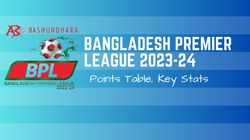 Bangladesh Football Premier League 2023 24 Points Table Highest Goal Scorers Stats
