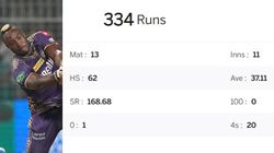 Dc Vs Kkr Andre Russell Record Against Delhi Capitals Overall And At Visakhapatnam