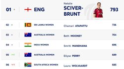 Icc Odi Womens Ranking Ellyse Perry And Suzie Bates Make Gains Smriti Mandhana Remains At No 