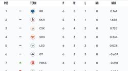 Ipl Points Table 2024 After Todays Match Rcb Vs Srh On April 