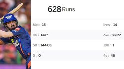 Rcb Vs Lsg Kl Rahul Record Against Royal Challengers Bangalore Overall At M Chinnaswamy Stadium