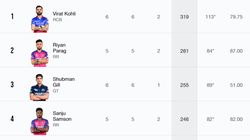Most Runs In Ipl 2024 Orange Cap Holder Top 10 Highest Run Scorers On April 